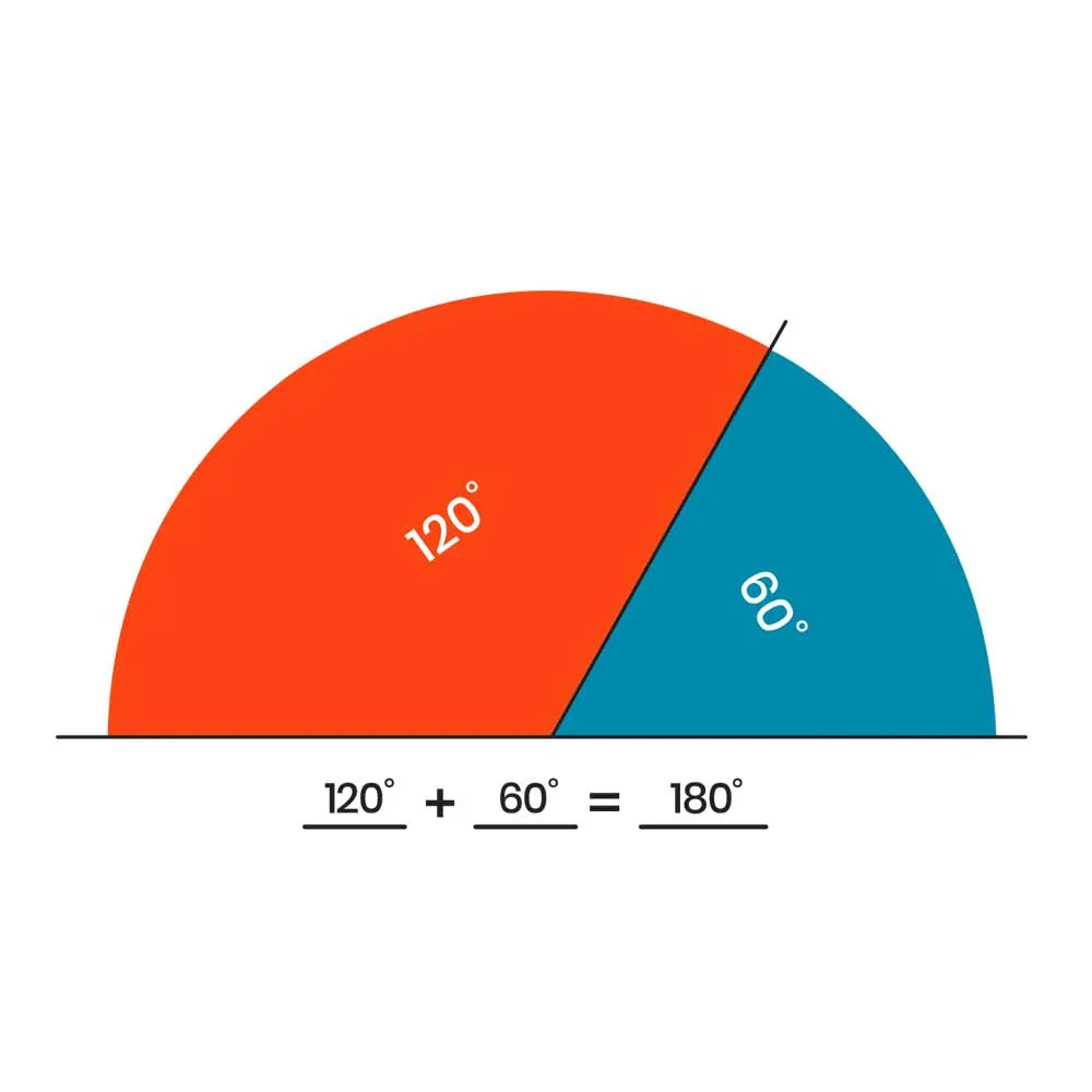 Rainbow™ Angle Circles, Plastic, 36 Pieces
