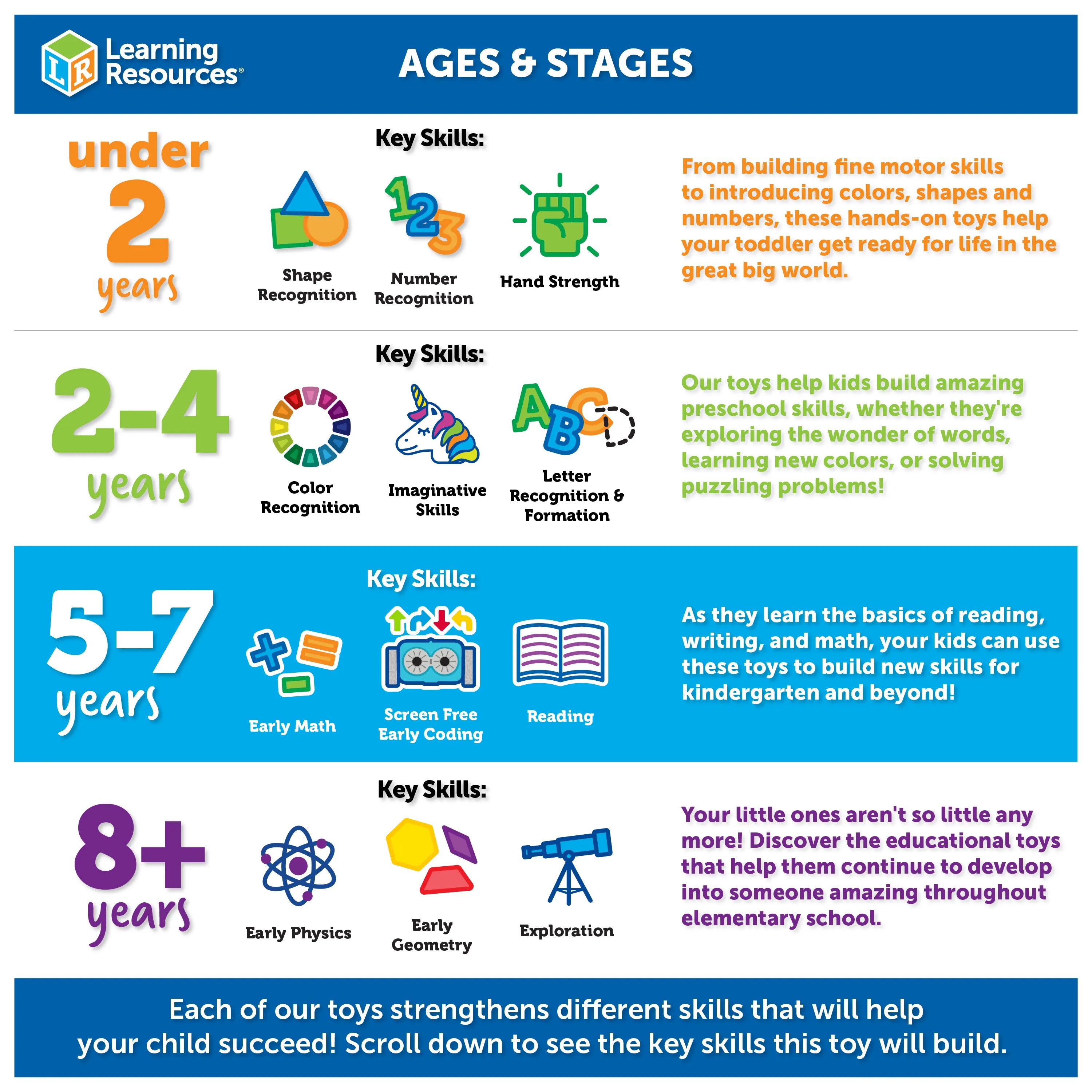 Primary Science® Jumbo Tweezers™