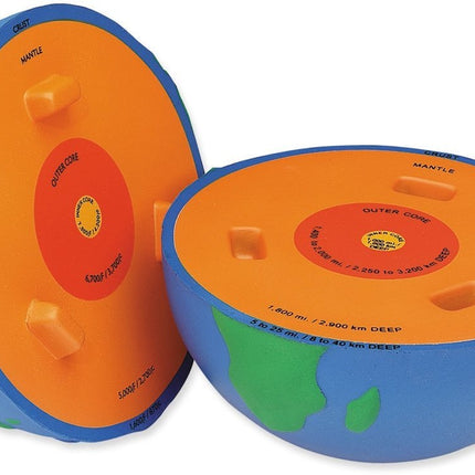 Learning Resources - Cross-Section Earth Model