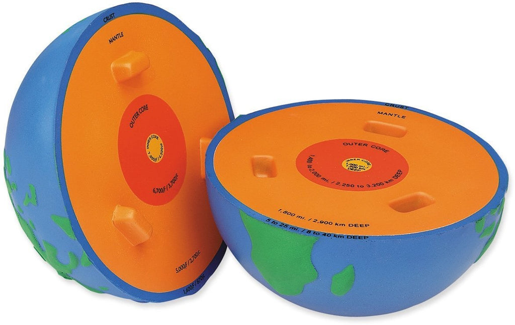 Dwarsdoorsnede van de aarde